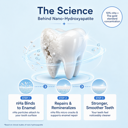 Fluoride Free Nano Hydroxyapatite Toothpaste with Fresh Mint