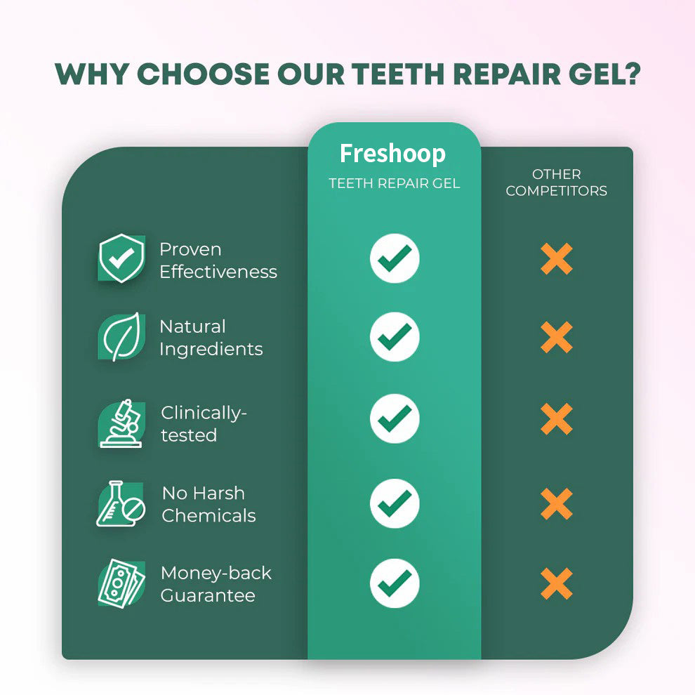 Freshoop Teeth‑Cleaning Pen, Gentle Dental Care Gel Pen for Daily Plaque & Stain Removal, Yellow Teeth Brightening