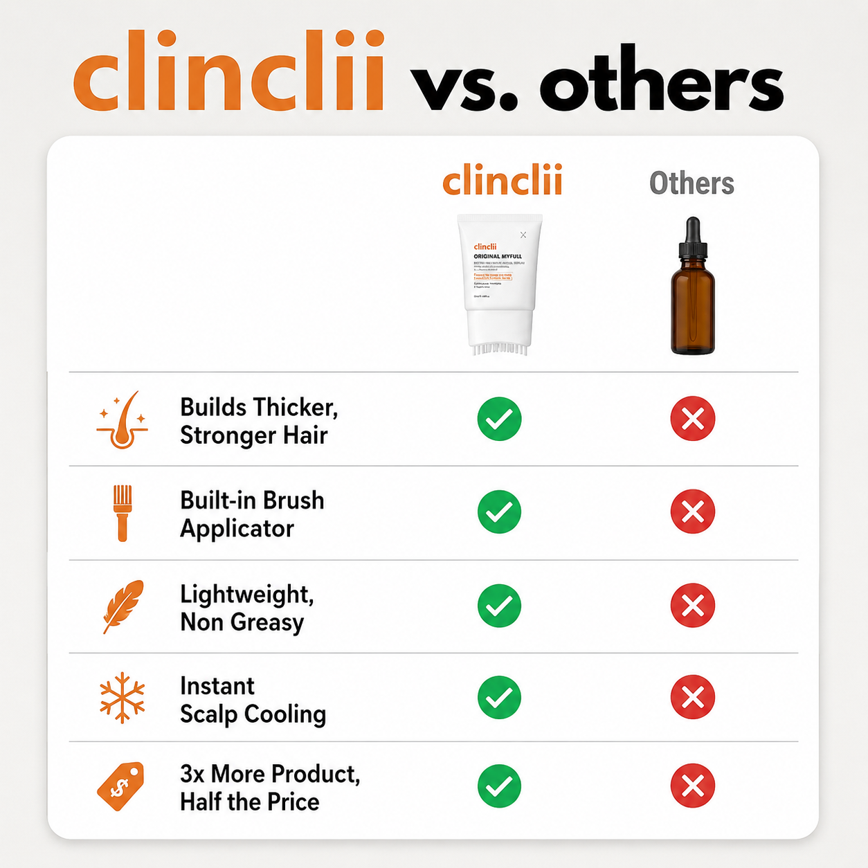 clinclii Hair Growth Serum
